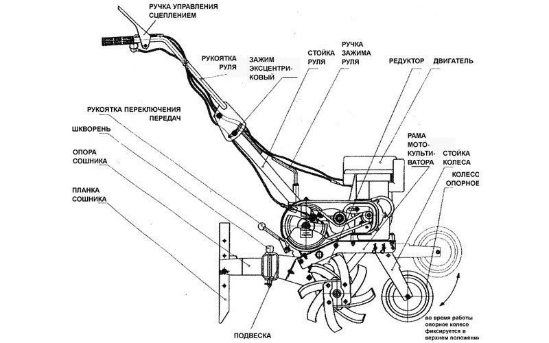 Мотокультиватор крот схема привода