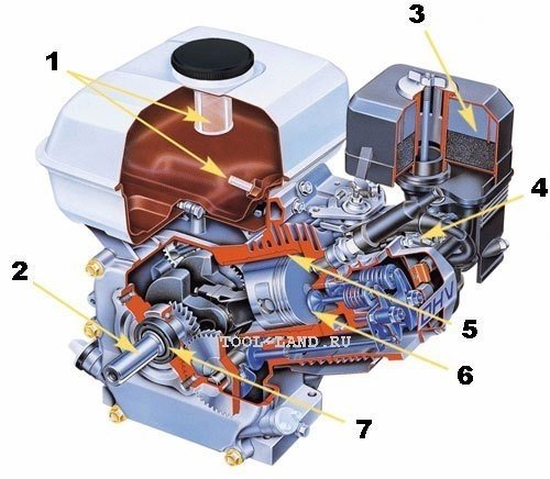 Двигатель мотоблока каскад система смазки